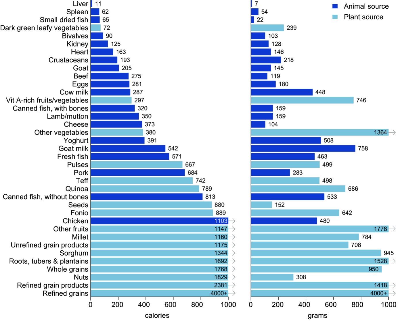 Vibrant and colorful meal bowls representing true nourishment